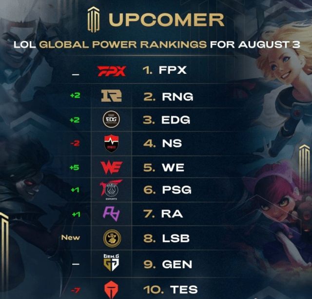 按钮与CO 按钮与CO